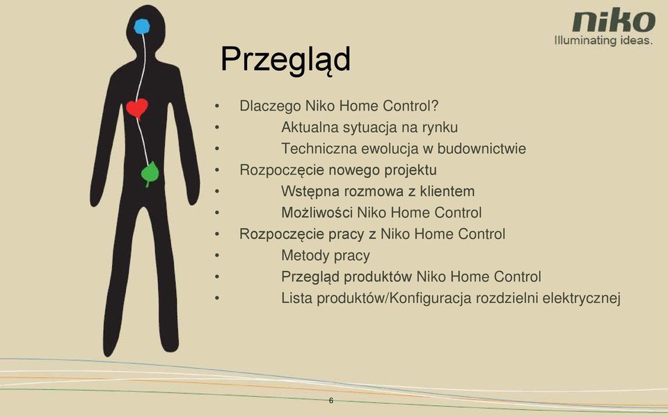 projektu Wstępna rozmowa z klientem Możliwości Niko Home Control Rozpoczęcie