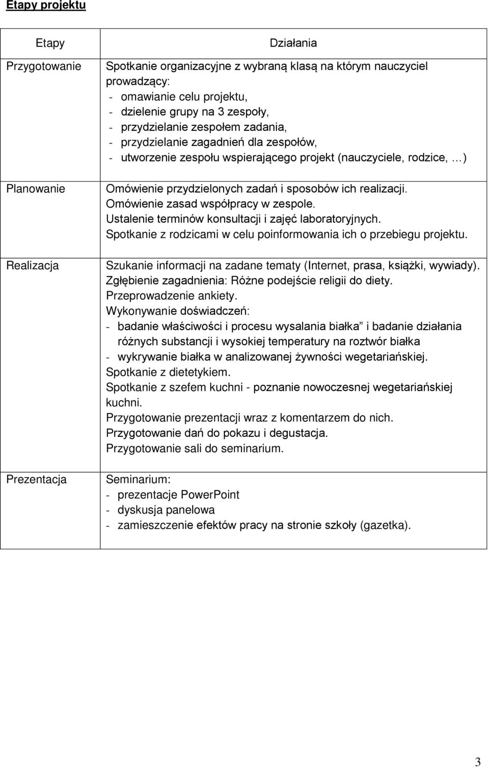 realizacji. Omówienie zasad współpracy w zespole. Ustalenie terminów konsultacji i zajęć laboratoryjnych. Spotkanie z rodzicami w celu poinformowania ich o przebiegu projektu.