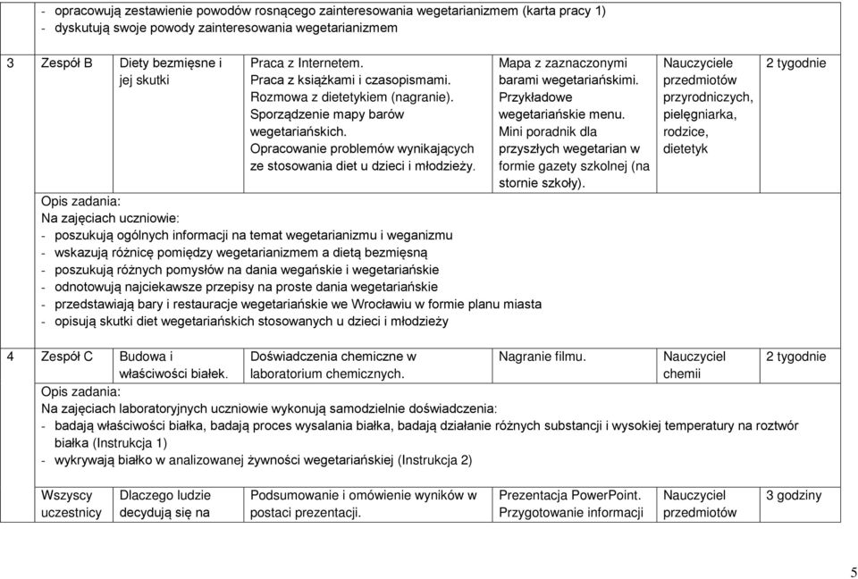 Opis zadania: Na zajęciach uczniowie: - poszukują ogólnych informacji na temat wegetarianizmu i weganizmu - wskazują różnicę pomiędzy wegetarianizmem a dietą bezmięsną - poszukują różnych pomysłów na