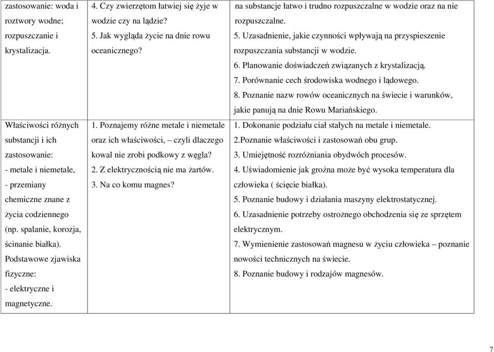 Jak wygląda Ŝycie na dnie rowu oceanicznego? 1. Poznajemy róŝne metale i niemetale oraz ich właściwości, czyli dlaczego kowal nie zrobi podkowy z węgla? 2. Z elektrycznością nie ma Ŝartów. 3.