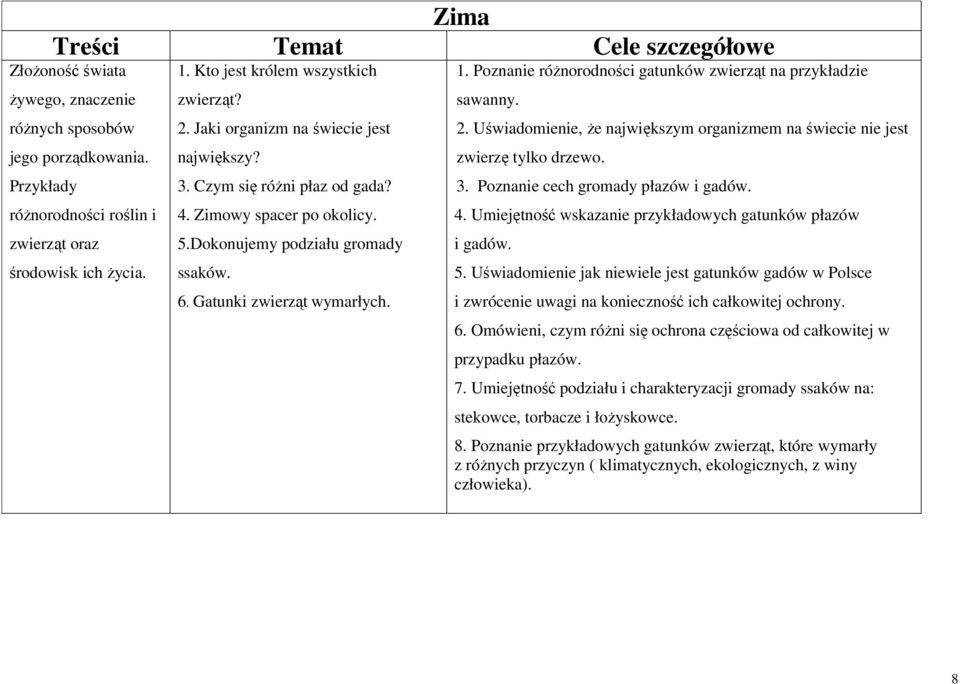 Gatunki zwierząt wymarłych. 1. Poznanie róŝnorodności gatunków zwierząt na przykładzie sawanny. 2. Uświadomienie, Ŝe największym organizmem na świecie nie jest zwierzę tylko drzewo. 3.