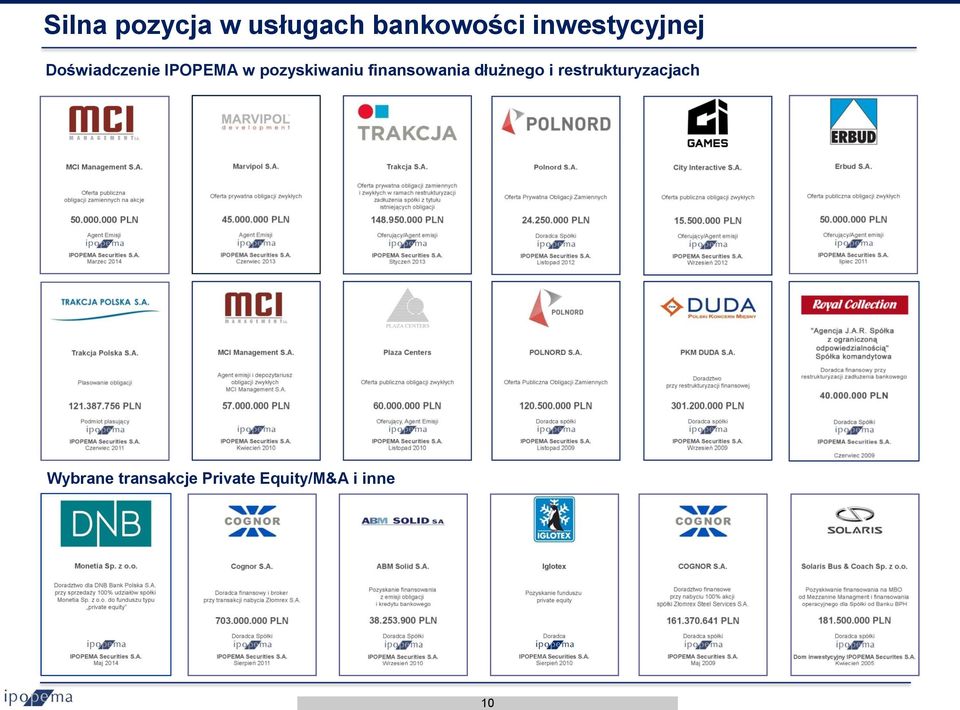 pozyskiwaniu finansowania dłużnego i