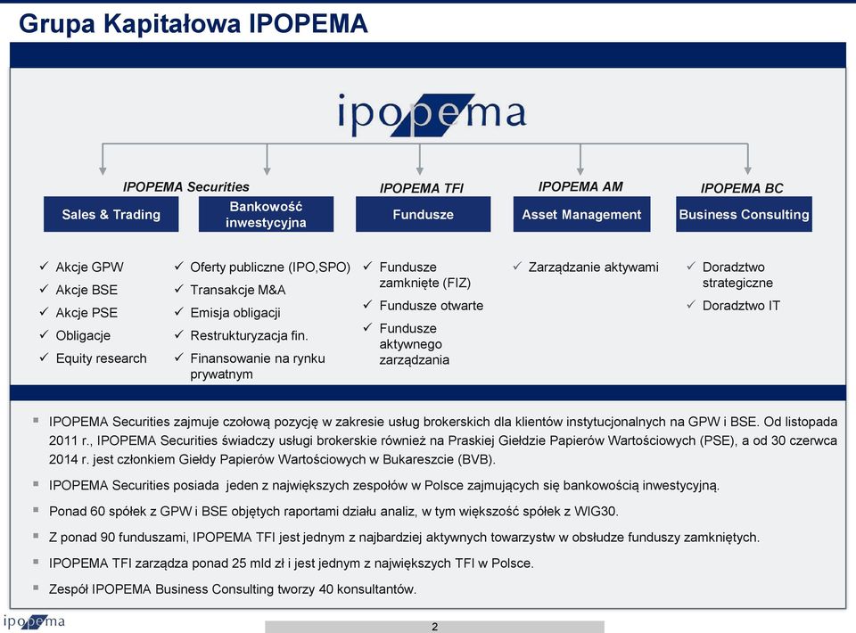 Finansowanie na rynku prywatnym Fundusze zamknięte (FIZ) Fundusze otwarte Fundusze aktywnego zarządzania Zarządzanie aktywami Doradztwo strategiczne Doradztwo IT IPOPEMA Securities zajmuje czołową