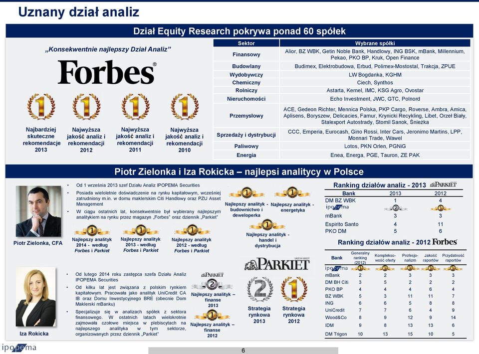 Astarta, Kernel, IMC, KSG Agro, Ovostar Echo Investment, JWC, GTC, Polnord Przemysłowy ACE, Gedeon Richter, Mennica Polska, PKP Cargo, Roverse, Ambra, Amica, Aplisens, Boryszew, Delicacies, Famur,