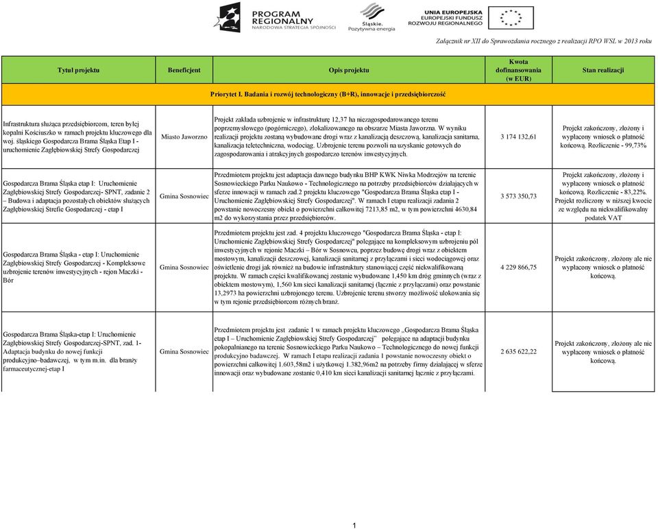 projektu kluczowego dla woj.