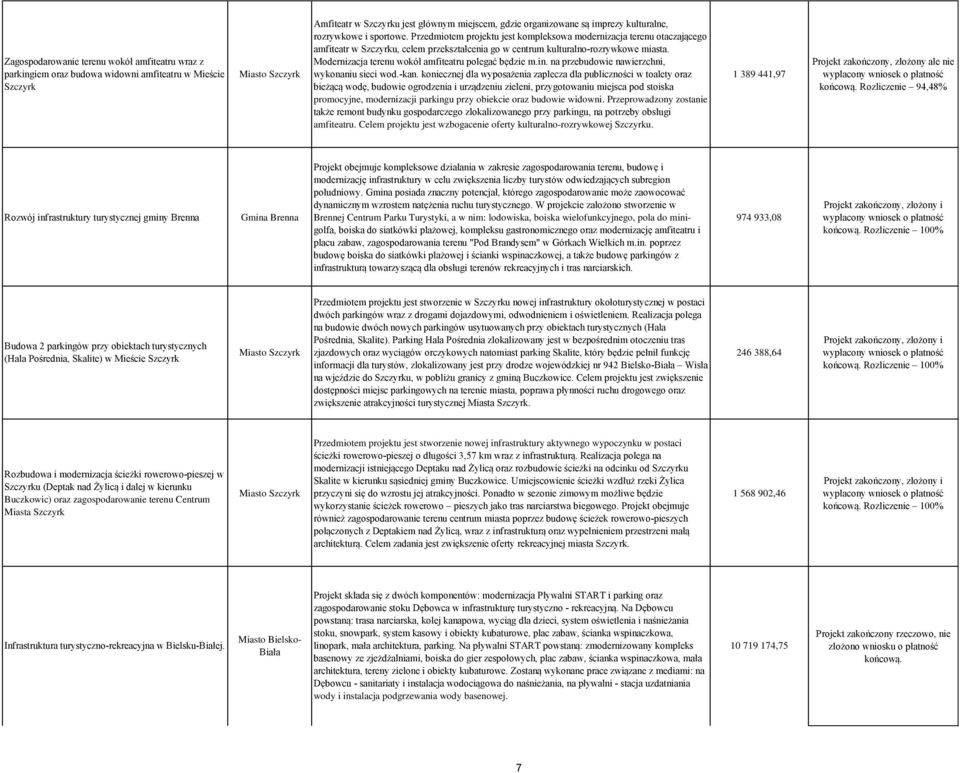 Modernizacja terenu wokół amfiteatru polegać będzie m.in. na przebudowie nawierzchni, wykonaniu sieci wod.-kan.