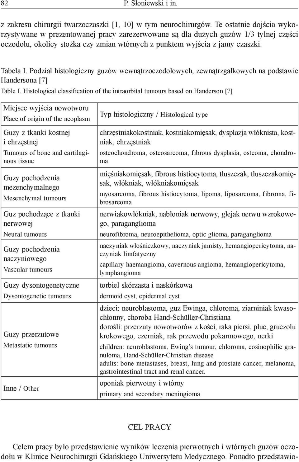 Podział histologiczny guzów wewnątrzoczodołowych, zewnątrzgałkowych na podstawie Handersona [7] Table I.
