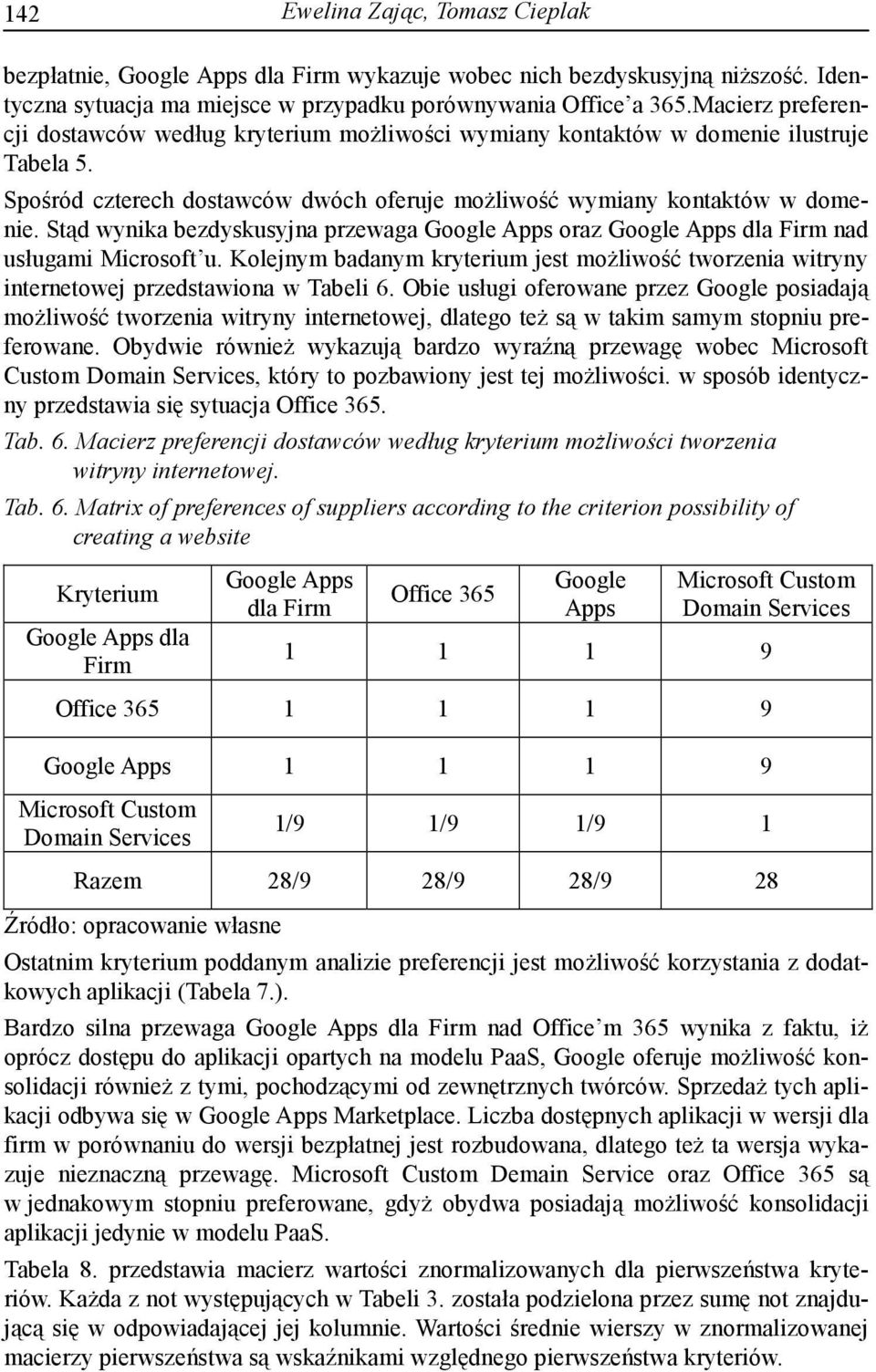 Stąd wynika bezdyskusyjna przewaga oraz nad usługami Microsoft u. Kolejnym badanym kryterium jest możliwość tworzenia witryny internetowej przedstawiona w Tabeli 6.