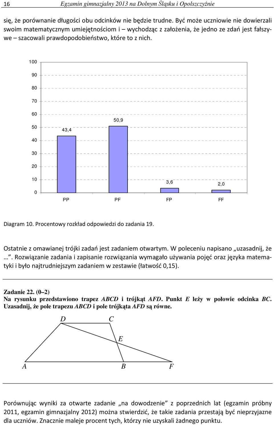 100 90 80 70 60 50 40 43,4 50,9 30 20 10 0 3,6 2,0 PP PF FP FF Diagram 10. Procentowy rozkład odpowiedzi do zadania 19. Ostatnie z omawianej trójki zadań jest zadaniem otwartym.