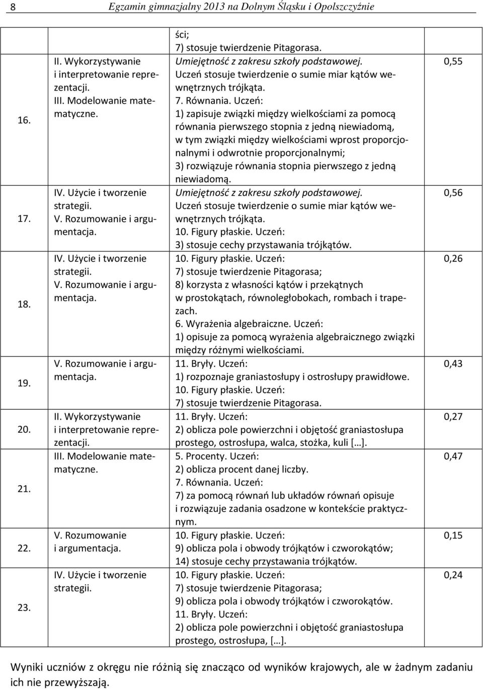 Wykorzystywanie i interpretowanie reprezentacji. III. Modelowanie matematyczne. V. Rozumowanie i argumentacja. IV. Użycie i tworzenie strategii. ści; 7) stosuje twierdzenie Pitagorasa.