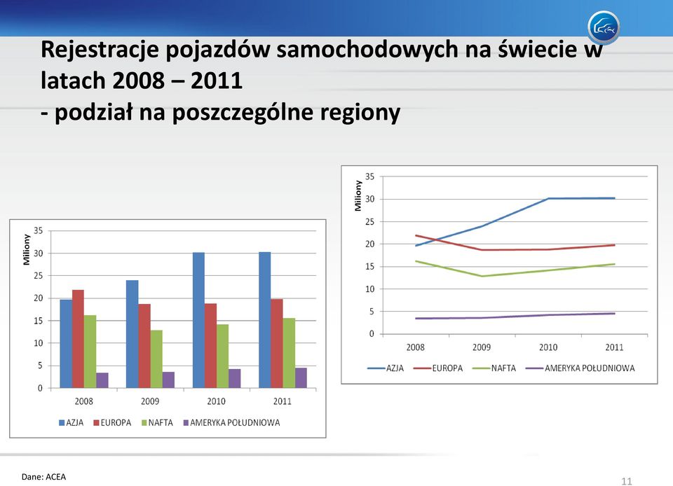 latach 2008 2011 - podział