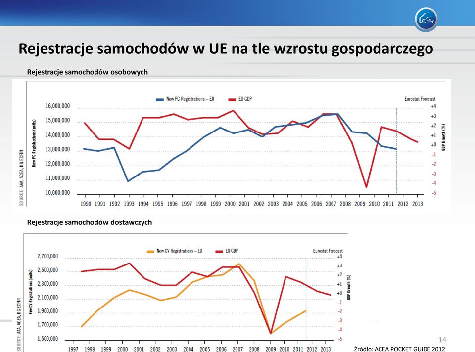 samochodów osobowych Rejestracje