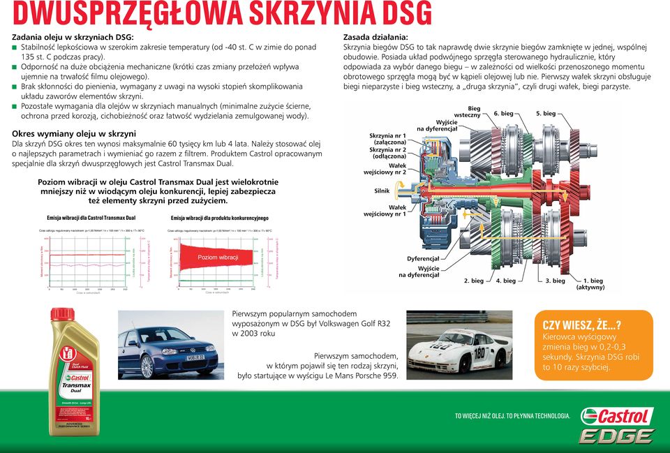 Brak skłonności do pienienia, wymagany z uwagi na wysoki stopień skomplikowania układu zaworów elementów skrzyni.