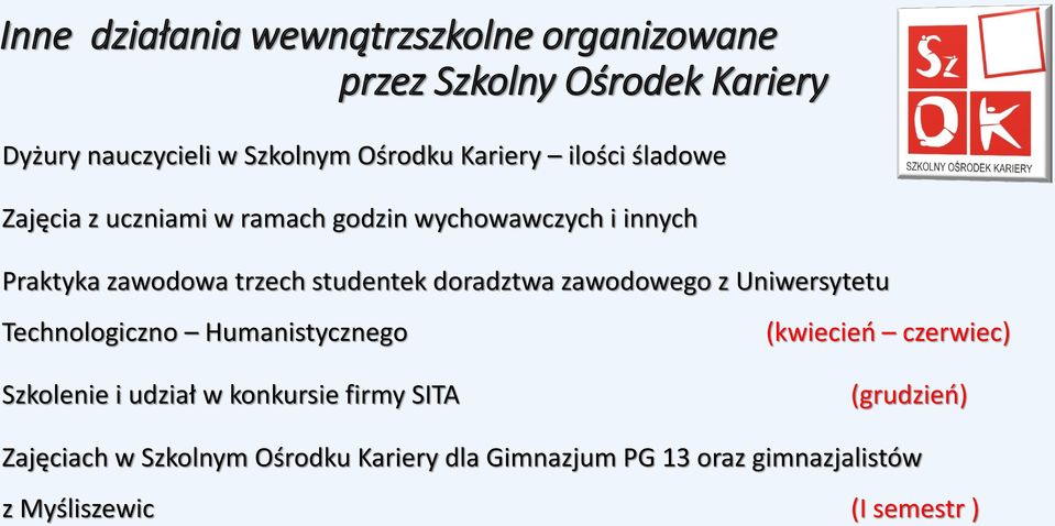 doradztwa zawodowego z Uniwersytetu Technologiczno Humanistycznego Szkolenie i udział w konkursie firmy SITA