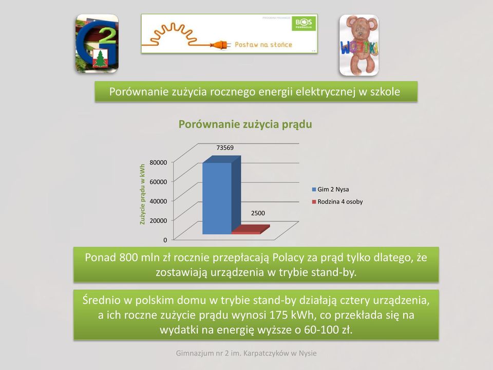 tylko dlatego, że zostawiają urządzenia w trybie stand-by.