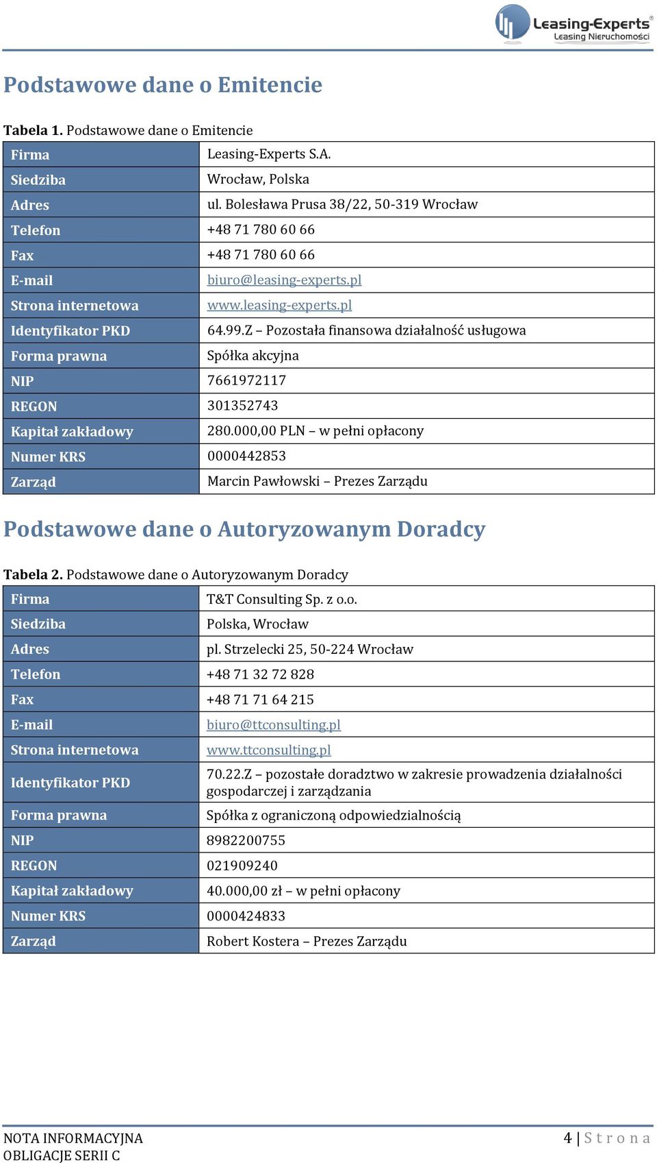 Z Pozostała finansowa działalność usługowa Forma prawna Spółka akcyjna NIP 7661972117 REGON 301352743 Kapitał zakładowy 280.