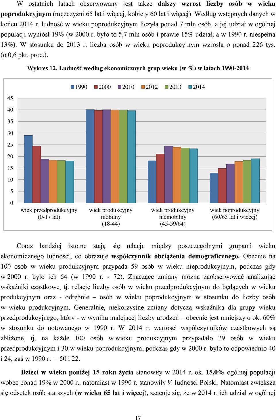 W stosunku do 2013 r. liczba osób w wieku poprodukcyjnym wzrosła o ponad 226 tys. (o 0,6 pkt. proc.). Wykres 12.