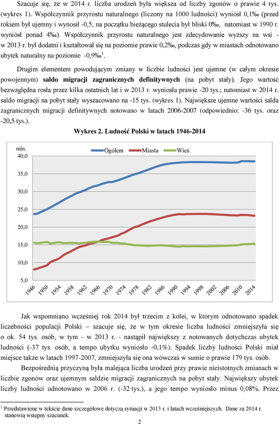 Współczynnik przyrostu naturalnego jest zdecydowanie wyższy na wsi - w 2013 r.