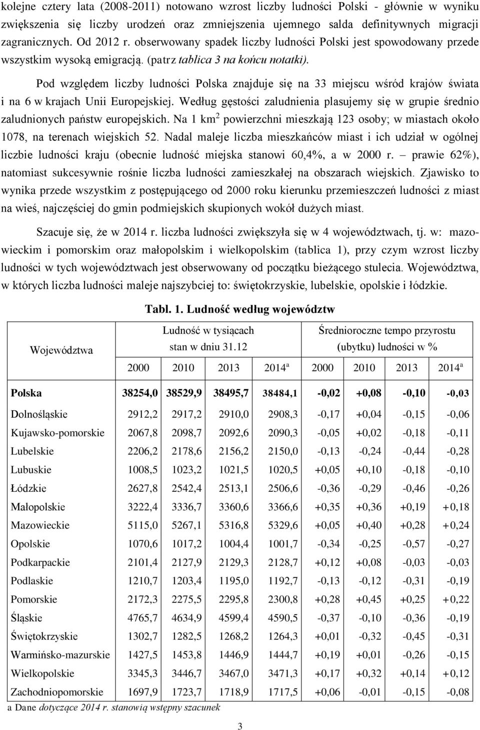 Pod względem liczby ludności Polska znajduje się na 33 miejscu wśród krajów świata i na 6 w krajach Unii Europejskiej.