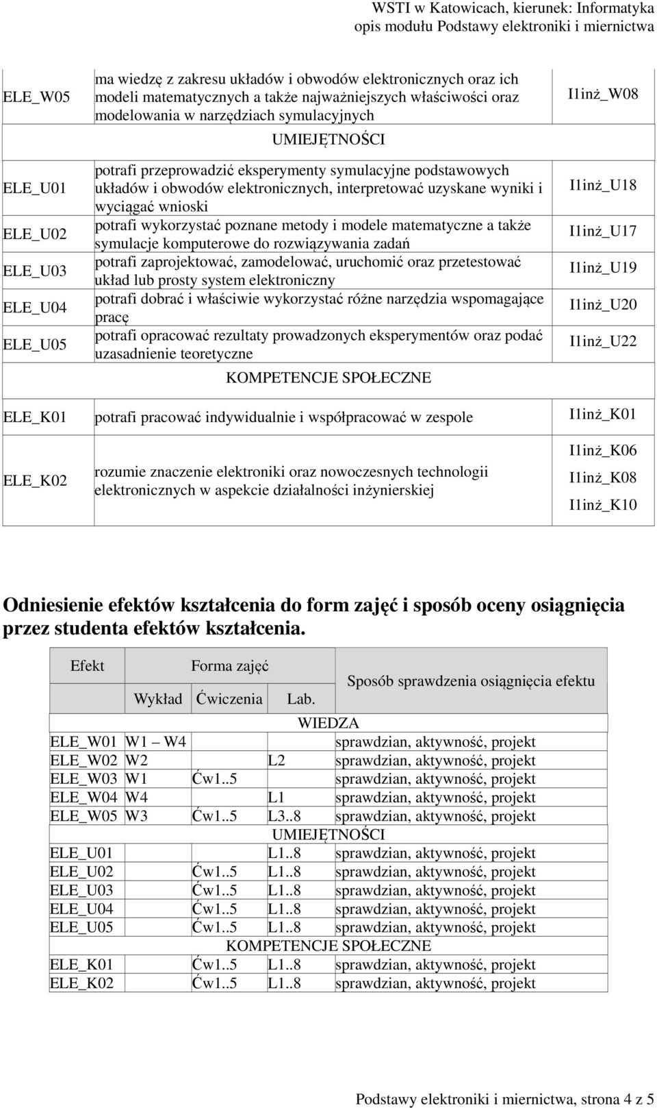 modele matematyczne a także symulacje komputerowe do rozwiązywania zadań potrafi zaprojektować, zamodelować, uruchomić oraz przetestować układ lub prosty system elektroniczny potrafi dobrać i