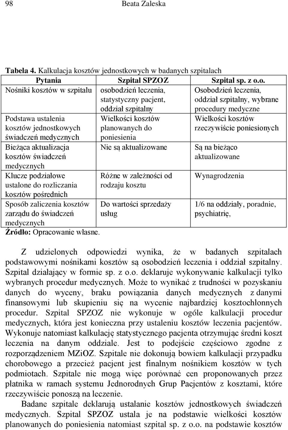 tkowych w badanych szpitalach Pytania Szpital SPZOZ Szpital sp. z o.o. Nośniki kosztów w szpitalu osobodzień leczenia, statystyczny pacjent, oddział szpitalny Osobodzień leczenia, oddział szpitalny,