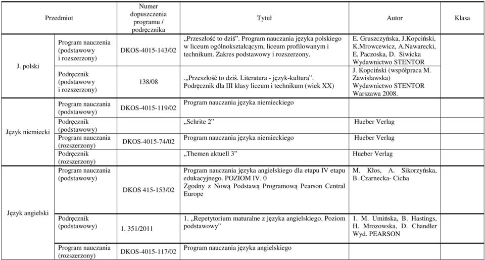 dla III klasy liceum i technikum (wiek XX) języka niemieckiego E. Gruszczyńska, J.Kopciński, K.Mrowcewicz, A.Nawarecki, E. Paczoska, D. Siwicka Wydawnictwo STENTOR J. Kopciński (współpraca M.