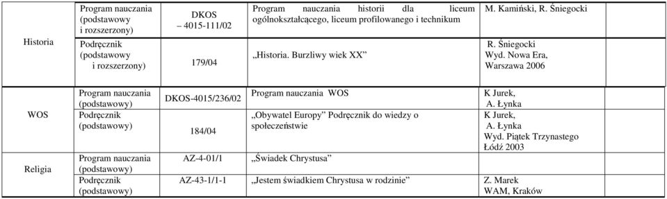 Nowa Era, Warszawa 2006 WOS Religia DKOS-4015/236/02 184/04 WOS Obywatel Europy do wiedzy o społeczeństwie