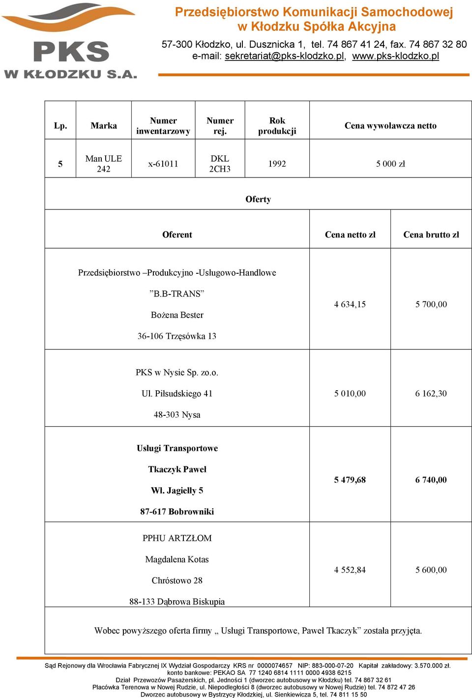 B-TRANS Bożena Bester 4 634,15 5 700,00 36-106 Trzęsówka 13 PKS w Nysie Sp. zo.o. Ul.