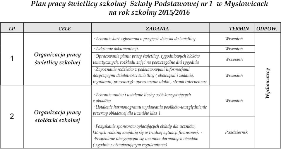 Opracowanie planu pracy świetlicy, tygodniowych bloków tematycznych, rozkładu zajęć na poszczególne dni tygodnia Zapoznanie rodziców z podstawowymi informacjami dotyczącymi działalności świetlicy (