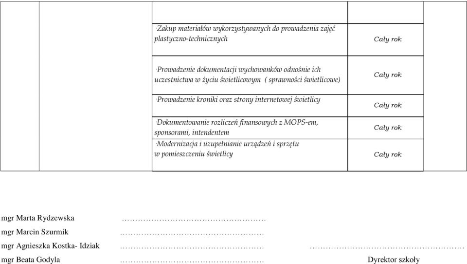 świetlicy Dokumentowanie rozliczeń finansowych z MOPS-em, sponsorami, intendentem Modernizacja i uzupełnianie urządzeń i