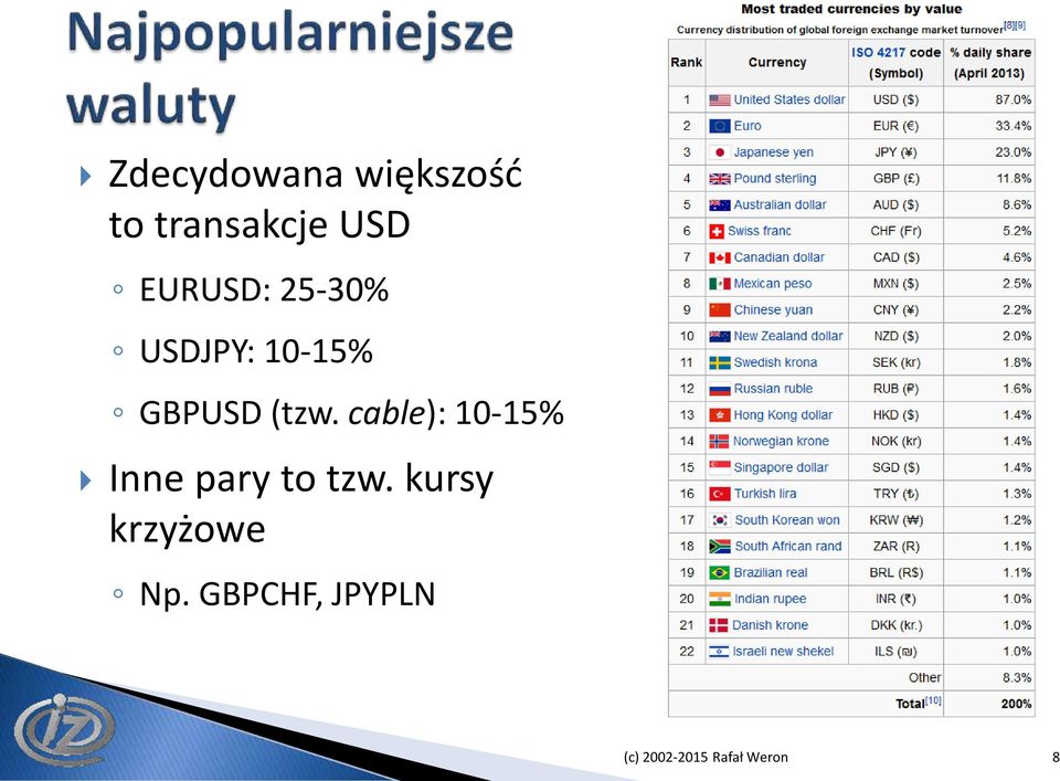 cable): 10-15% Inne pary to tzw.