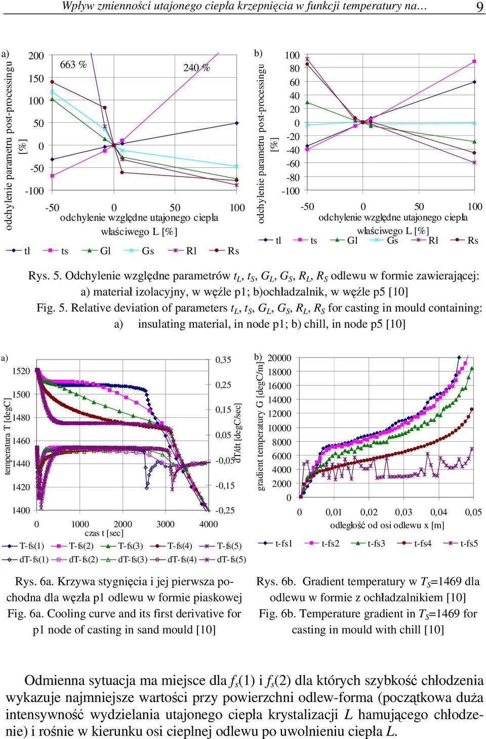 Odchylenie względne parametrów t L, t S, G L, G S, R L, R S odlewu w formie zawierającej: a) materiał izolacyjny, w węźle p1; b)ochładzalnik, w węźle p5 [1] Fig. 5.