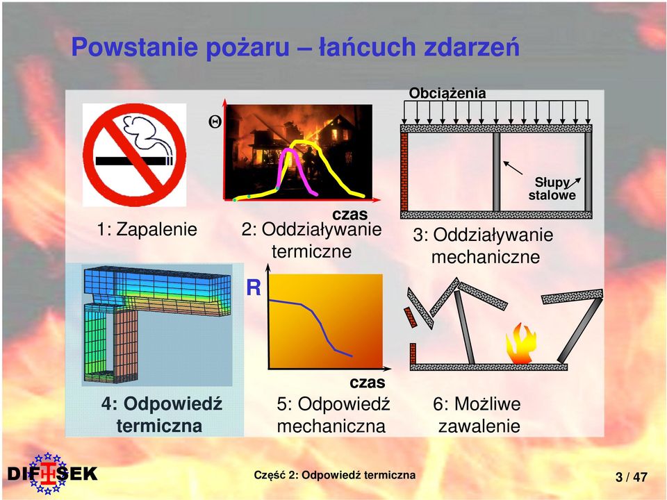 stalowe 3: Oddziaływanie mechaniczne 4: Odpowiedź