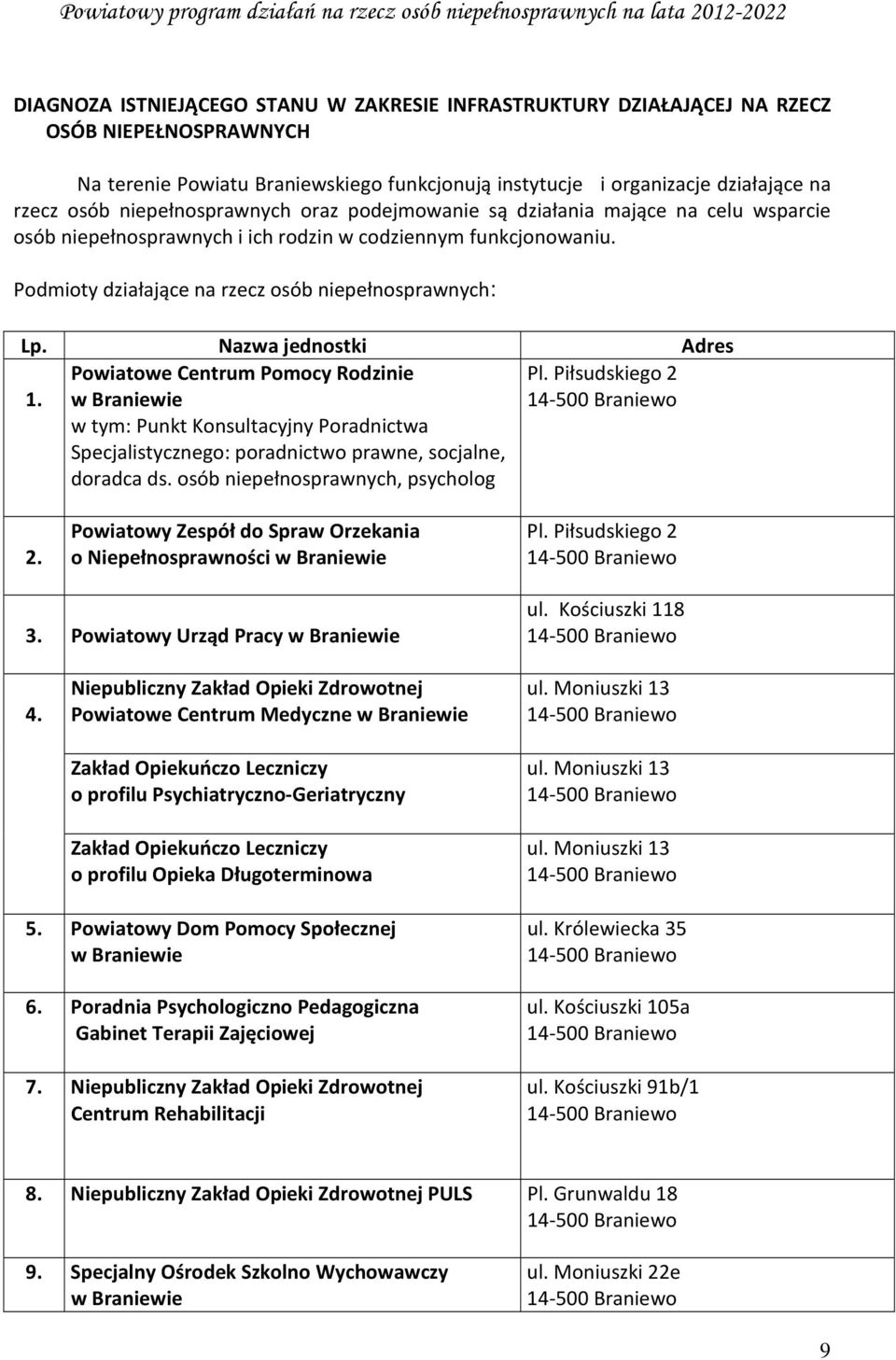 Nazwa jednostki Adres 1. Powiatowe Centrum Pomocy Rodzinie w Braniewie w tym: Punkt Konsultacyjny Poradnictwa Specjalistycznego: poradnictwo prawne, socjalne, doradca ds.