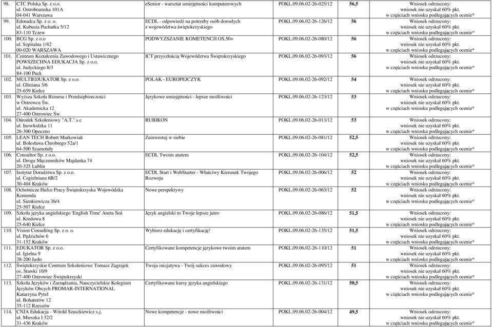 WyŜsza Szkoła Biznesu i Przedsiębiorczości w Ostrowcu Św. ul. Akademicka 12 27-400 Ostrowiec Św. 104. Ośrodek Szkoleniowy "A.T." s.c ul. Inowłodzka 11 26-300 Opoczno 105.