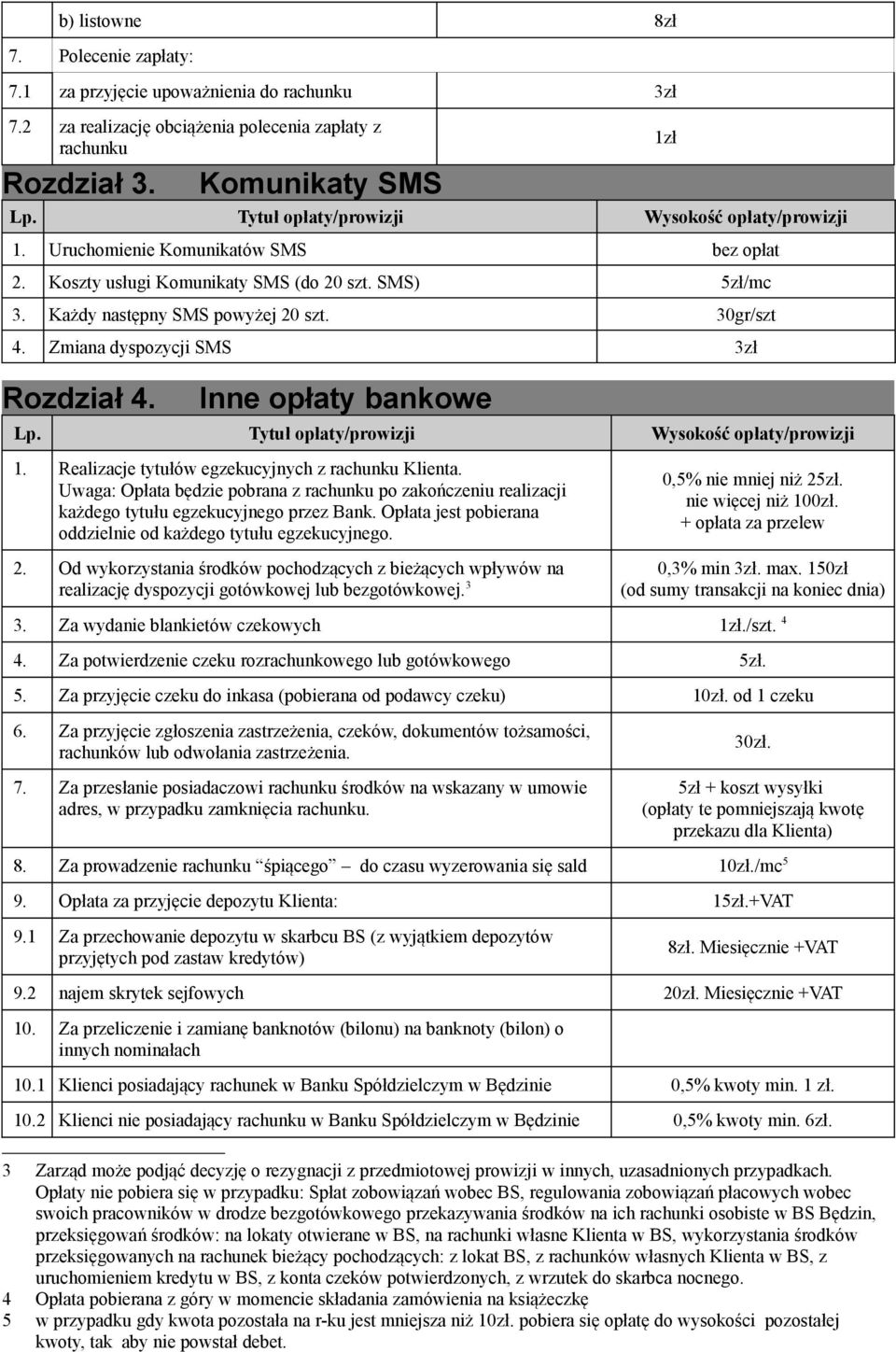 Zmiana dyspozycji SMS 3zł Rozdział 4. Inne opłaty bankowe Lp. Tytuł opłaty/prowizji Wysokość opłaty/prowizji 1. Realizacje tytułów egzekucyjnych z rachunku Klienta.
