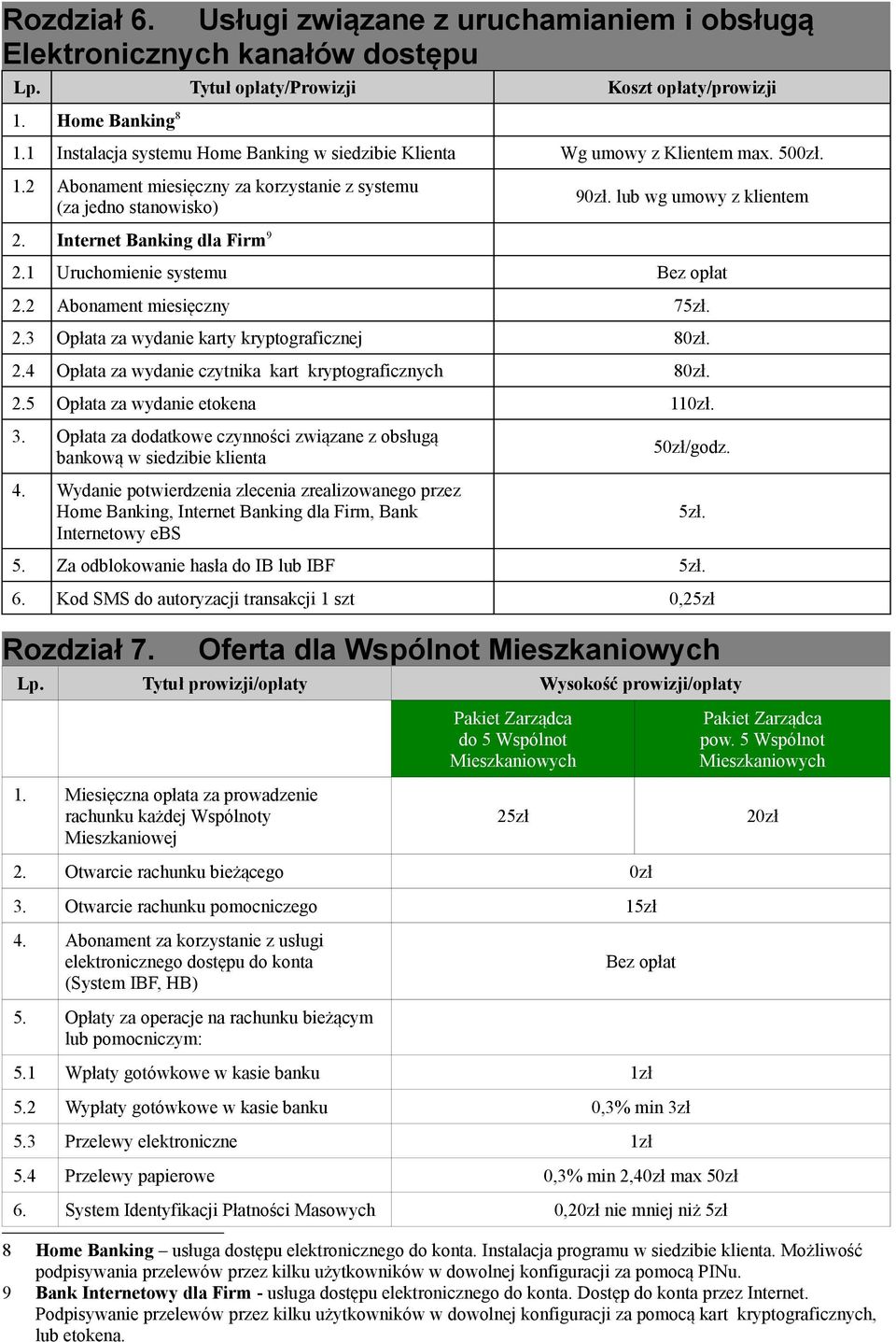 lub wg umowy z klientem 2.1 Uruchomienie systemu Bez opłat 2.2 Abonament miesięczny 75zł. 2.3 Opłata za wydanie karty kryptograficznej 80zł. 2.4 Opłata za wydanie czytnika kart kryptograficznych 80zł.