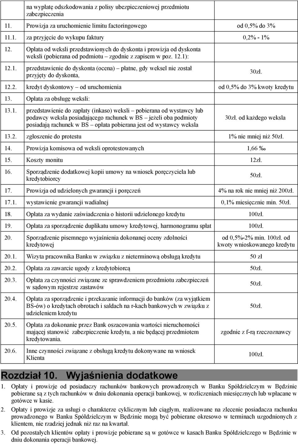 .1): 12.1. przedstawienie do dyskonta (ocena) płatne, gdy weksel nie został przyjęty do dyskonta, 30zł. 12.2. kredyt dyskontowy od uruchomienia od 0,5% do 3% kwoty kredytu 13.
