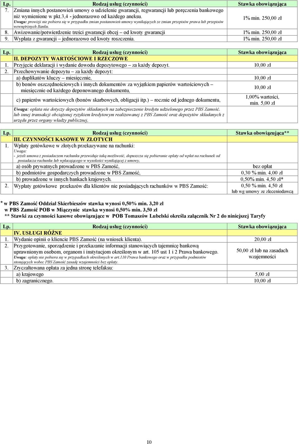 Awizowanie/potwierdzenie treści gwarancji obcej od kwoty gwarancji 1% min. 250,00 zł 9. Wypłata z gwarancji jednorazowo od kwoty roszczenia. 1% min. 250,00 zł II. DEPOZYTY WARTOŚCIOWE I RZECZOWE 1.