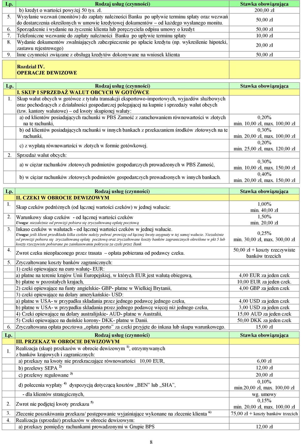 Sporządzenie i wydanie na życzenie klienta lub poręczyciela odpisu umowy o kredyt 50,00 zł 7. Telefoniczne wezwanie do zapłaty należności Banku po upływie terminu spłaty 10,00 zł 8.
