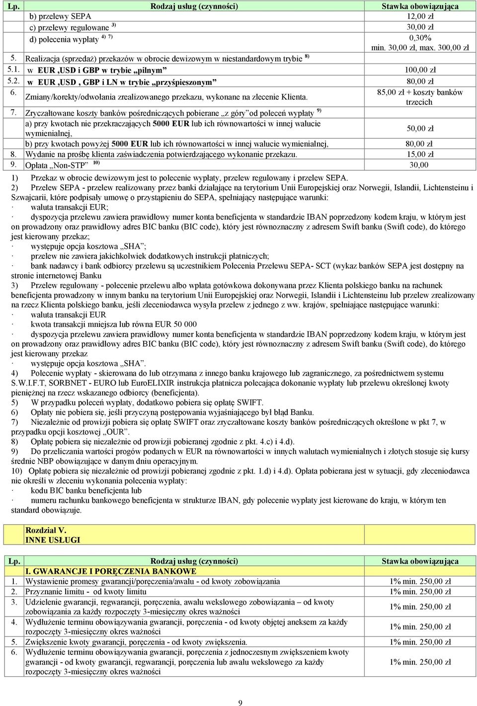 85,00 zł + koszty banków Zmiany/korekty/odwołania zrealizowanego przekazu, wykonane na zlecenie Klienta. trzecich 7.