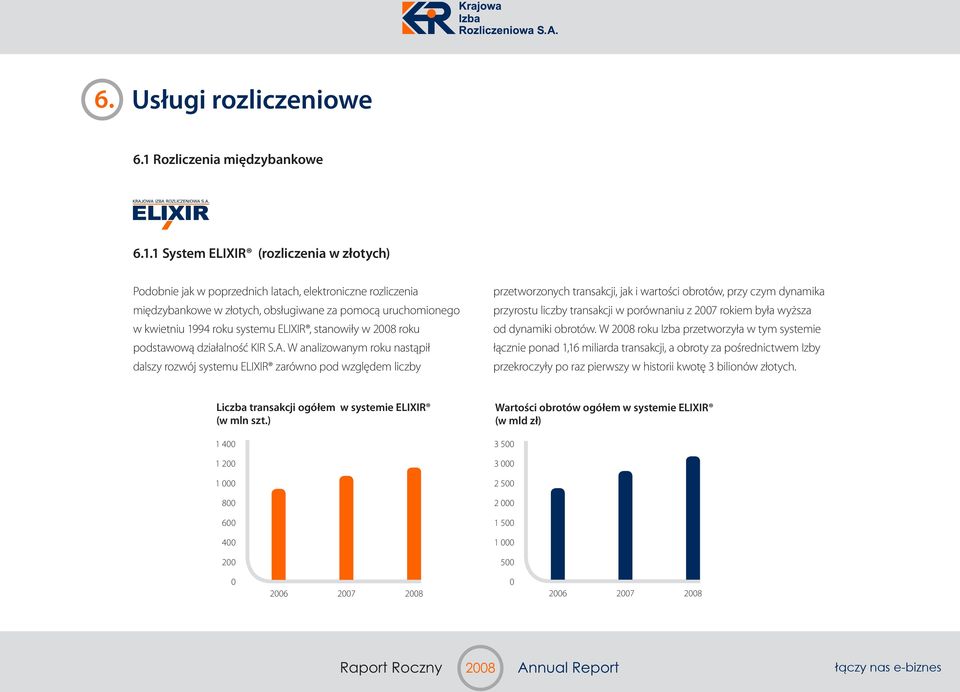 1 System ELIXIR (rozliczenia w złotych) Podobnie jak w poprzednich latach, elektroniczne rozliczenia międzybankowe w złotych, obsługiwane za pomocą uruchomionego w kwietniu 1994 roku systemu ELIXIR,