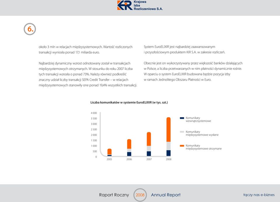 Należy również podkreślić znaczny udział liczby transakcji SEPA Credit Transfer w relacjach międzysystemowych stanowiły one ponad 19,4% wszystkich transakcji.
