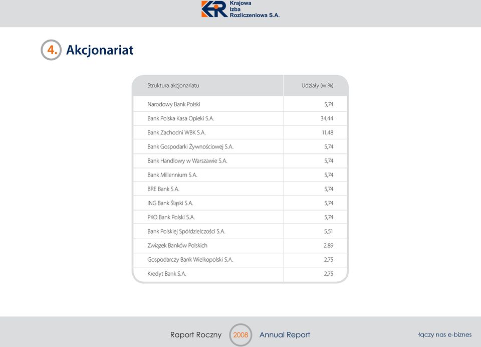 A. PKO Bank Polski S.A. Bank Polskiej Spółdzielczości S.A. Związek Banków Polskich Gospodarczy Bank Wielkopolski S.