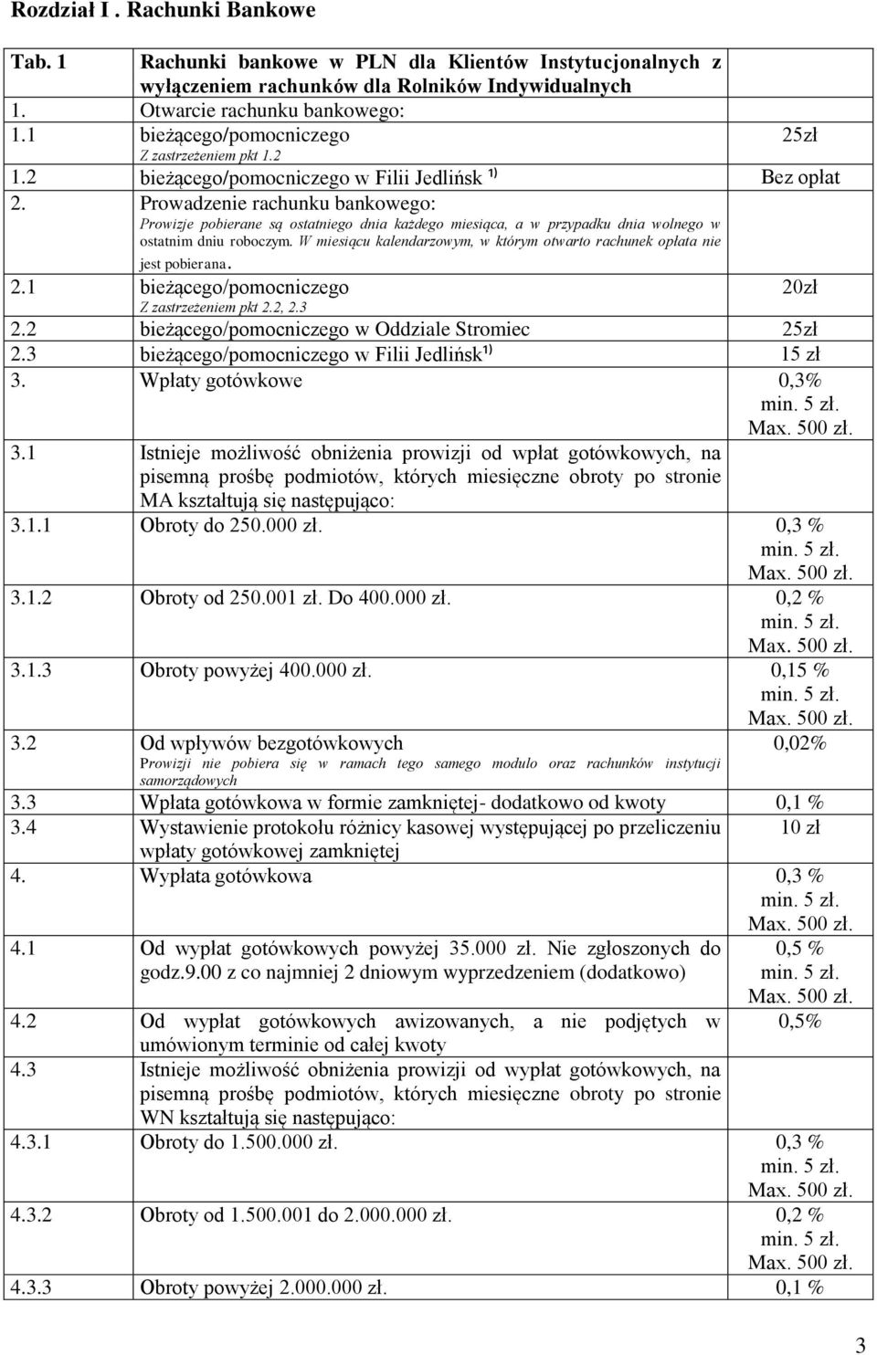 W miesiącu kalendarzowym, w którym otwarto rachunek opłata nie jest pobierana. 2.1 bieżącego/pomocniczego Z zastrzeżeniem pkt 2.2, 2.3 2.2 bieżącego/pomocniczego w Oddziale Stromiec 25zł 2.