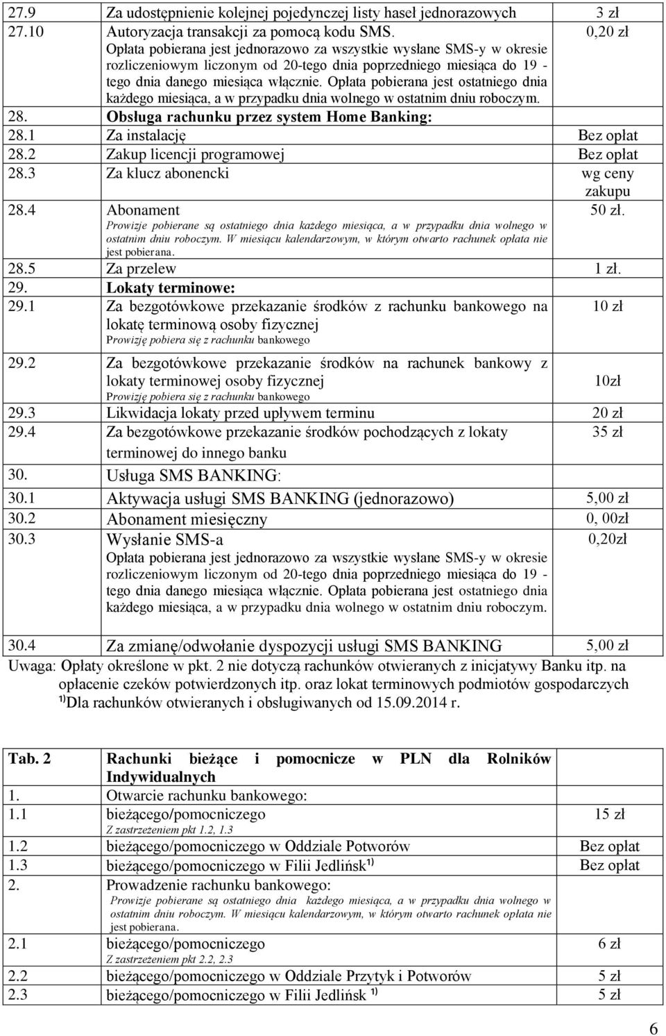 Opłata pobierana jest ostatniego dnia każdego miesiąca, a w przypadku dnia wolnego w ostatnim dniu roboczym. 28. Obsługa rachunku przez system Home Banking: 28.1 Za instalację Bez opłat 28.