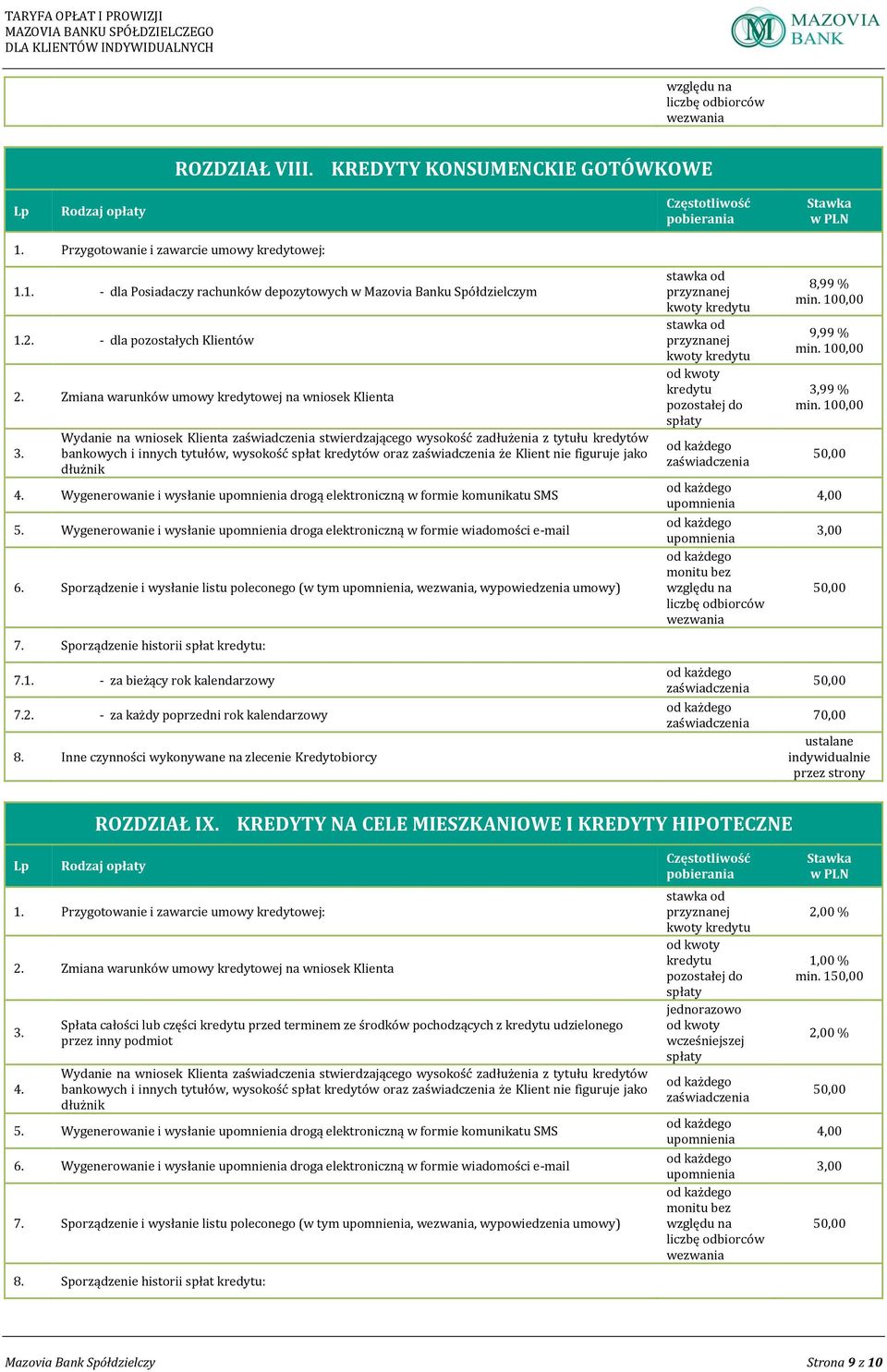 Wydanie na wniosek Klienta stwierdzającego wysokość zadłużenia z tytułu kredytów bankowych i innych tytułów, wysokość spłat kredytów oraz że Klient nie figuruje jako dłużnik 4.