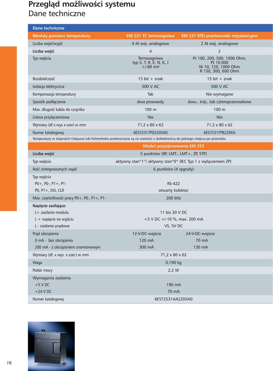 000 +/-80 mv Ni 10, 120, 1000 Ohm R 150, 300, 600 Ohm RozdzielczoÊç 15 bit + znak 15 bit + znak Izolacja elektryczna 500 V AC 500 V AC Kompensacja temperatury Tak Nie wymagane Sposób pod àczenia dwa