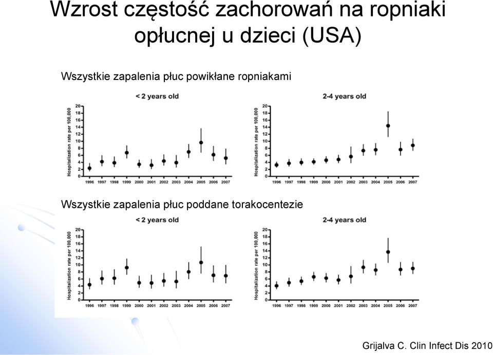 powikłane ropniakami Wszystkie zapalenia płuc