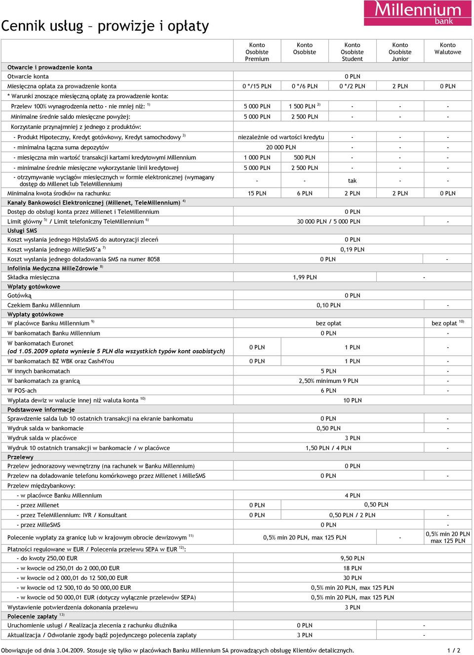 jednego z produktów: - Produkt Hipoteczny, Kredyt gotówkowy, Kredyt samochodowy 3) niezale nie od warto ci kredytu - - - - minimalna czna suma depozytów 20 00 - - - - miesi czna min warto transakcji